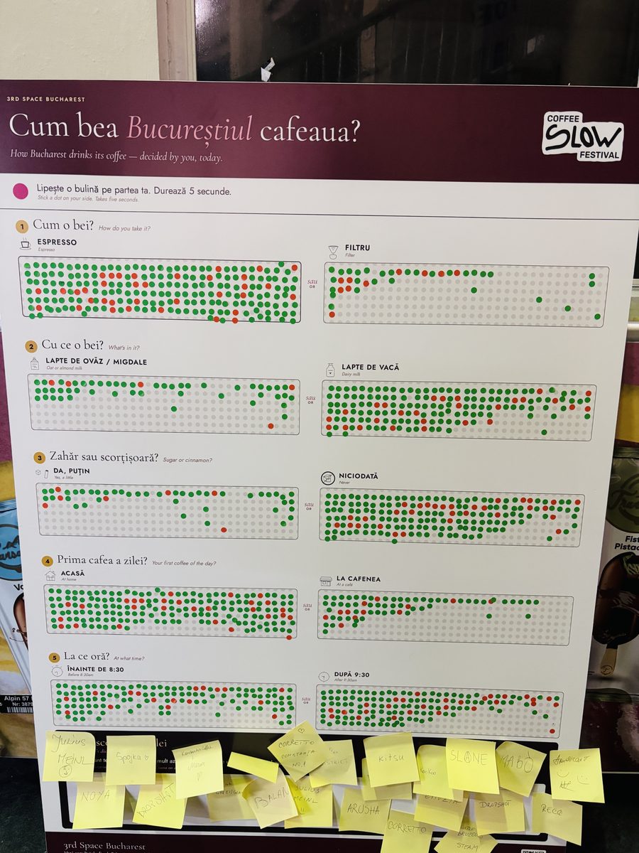 The finished vote wall covered in stickers, with write-in notes at the bottom